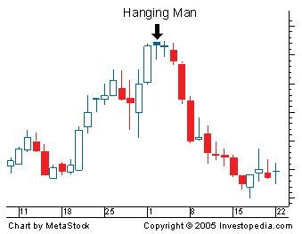 Hanging Man